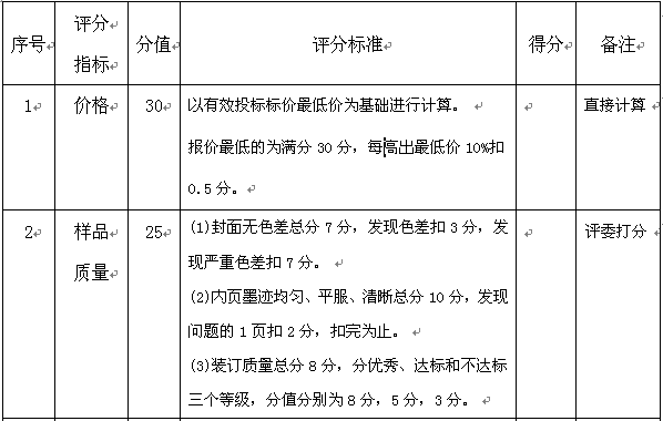 QQ截图20151231085405.png